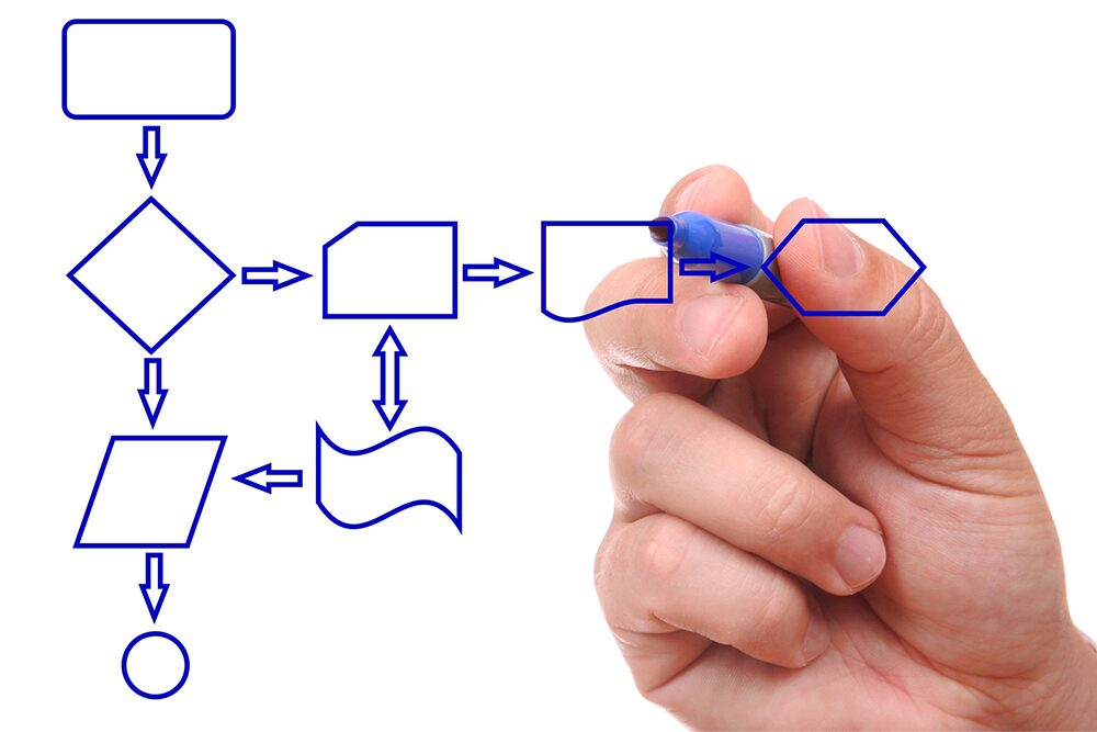 Using ERP to Continuously Improve Efficiency